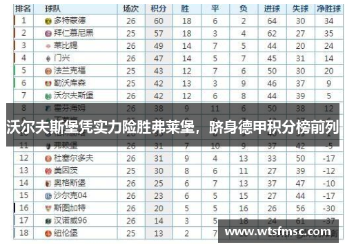 沃尔夫斯堡凭实力险胜弗莱堡，跻身德甲积分榜前列