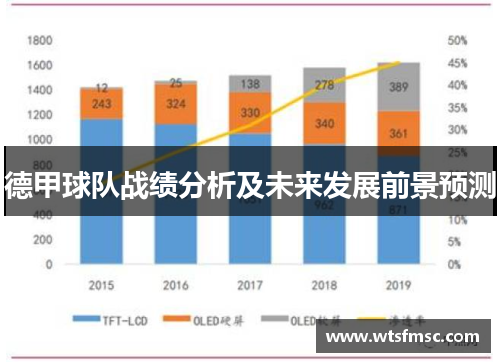 德甲球队战绩分析及未来发展前景预测