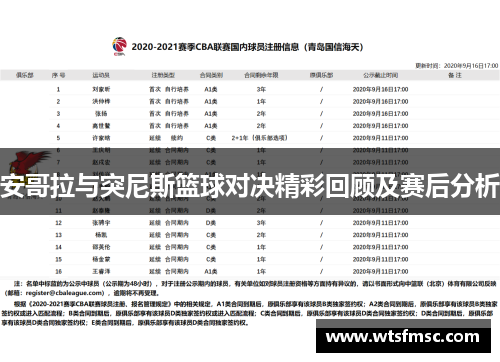 安哥拉与突尼斯篮球对决精彩回顾及赛后分析